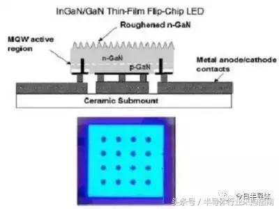 什么叫led芯片垂直封装,led封装技术主流有单芯片