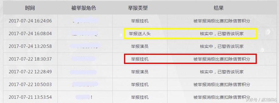 王者荣耀举报系统什么时候优化,王者荣耀举报系统怎么2次举报