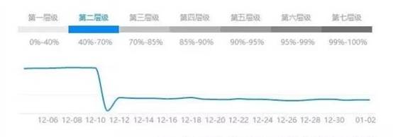 被降权的表现,被降权怎么办