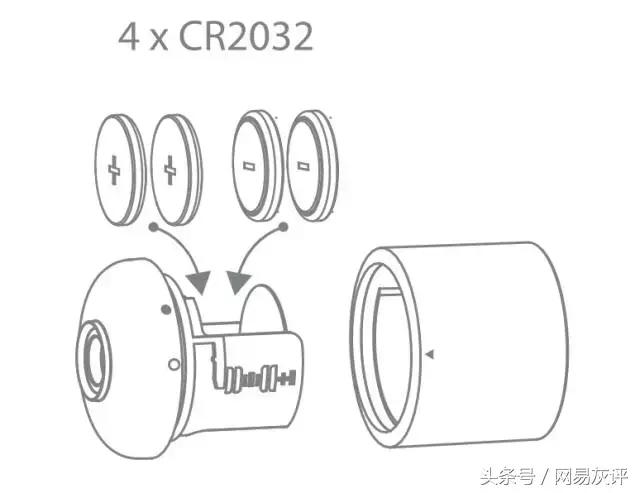 种草如何使用,种草学习教程