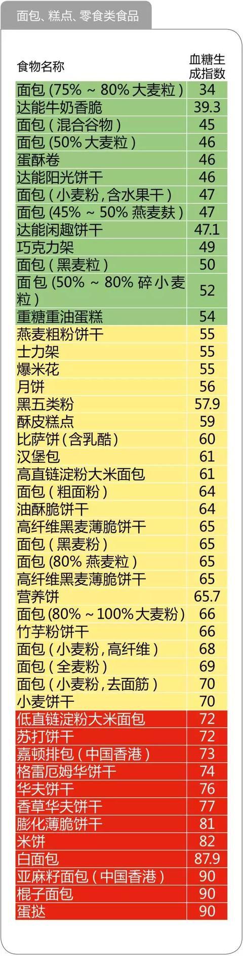 健康科普血糖高你可以这样吃,血糖飙升不要慌只要坚持3件事