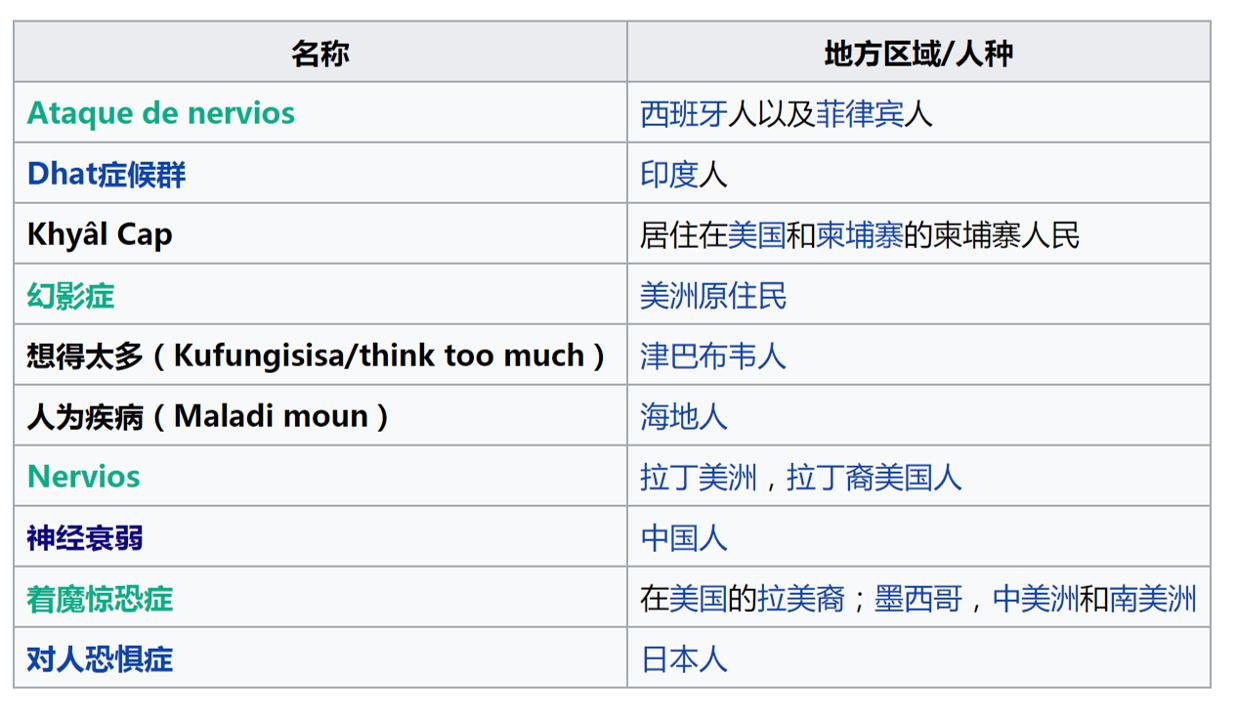 韩国人是不是有心理疾病,韩国人的主要疾病