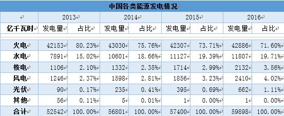 当太阳能标的高歌猛进江山控股是不是一只被严重低估的股票？
