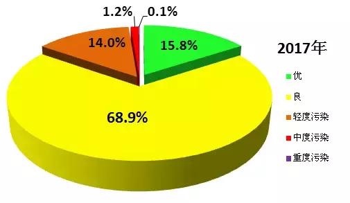 上半年宁波市空气质量“体检报告”来了！看看哪儿的空气最好