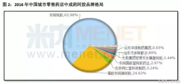 零售药店品种排行,中国零售药店销售额前100品种