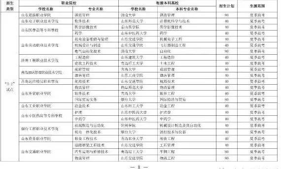 山东省招收地方专项的61所大学,山东高考3+2可报考的大学