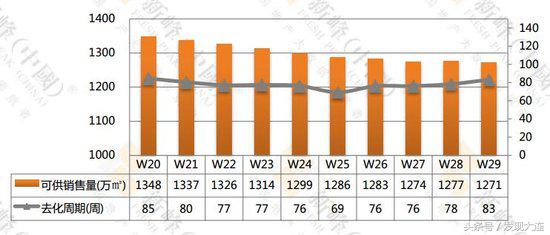大连房地产1-7月份销售情况,大连最新七区商品住宅成交榜top10