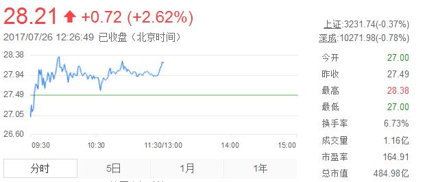 方大炭素上涨,方大炭素大涨原因