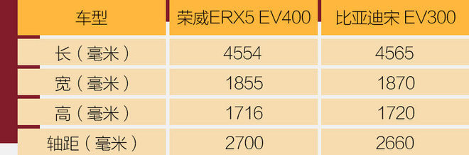 20万元电动汽车评测,20万以内体验最好的车