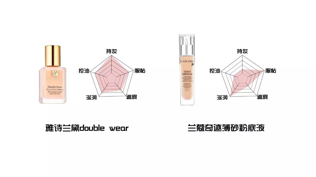 十大公认好用的粉底液评测,8种粉底液测评