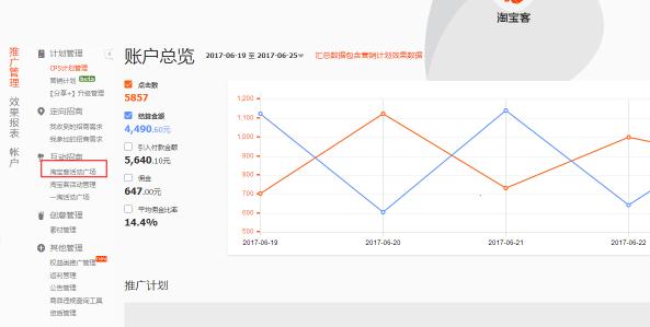 利用站外活动,提升产品销量,获取更大展现