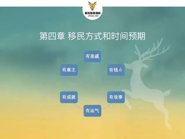 h1b没抽到怎么办,h1b没有抽中费用退不退
