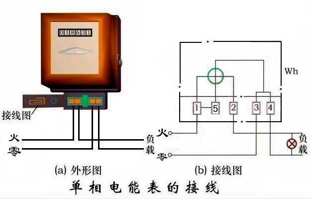 分励脱扣断路器与电表的接线图,断路器线圈与电表接线图