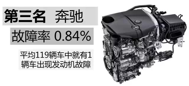 公认发动机质量超好的5个品牌,发动机故障率最高的车排名