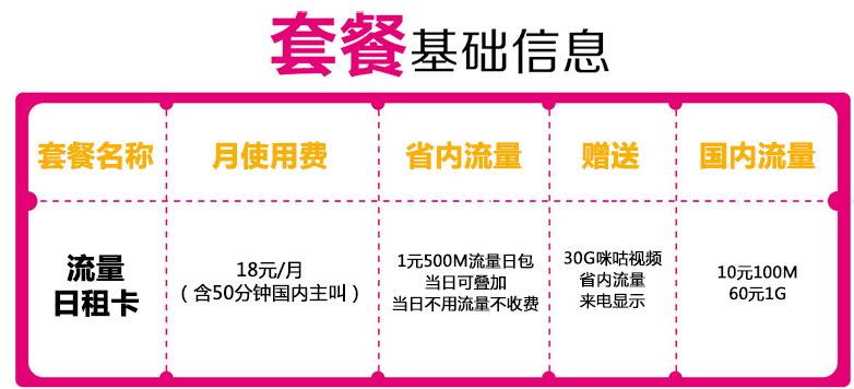 中国移动流量日租卡,移动日租卡1元全国流量