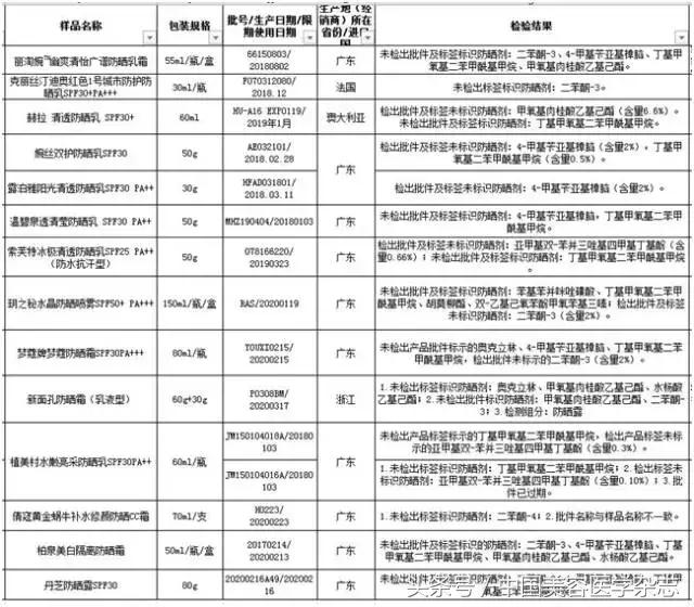 娜扎用的喷雾是什么牌子,月之蜜防晒喷雾测评娜扎