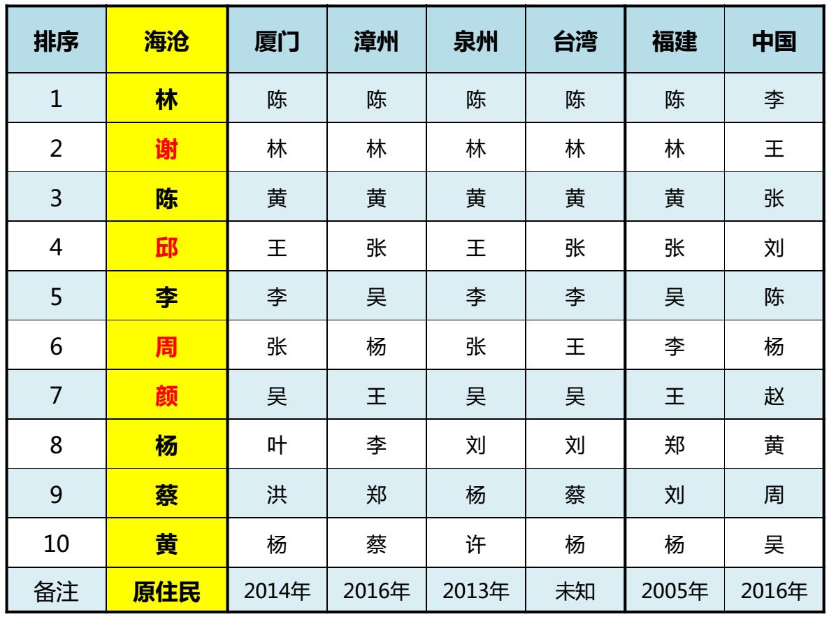 厦门市海沧区人文历史介绍,厦门海沧变迁