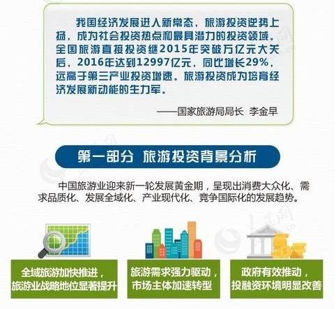 2015年旅游业投资报告,2024年旅游市场投资分析