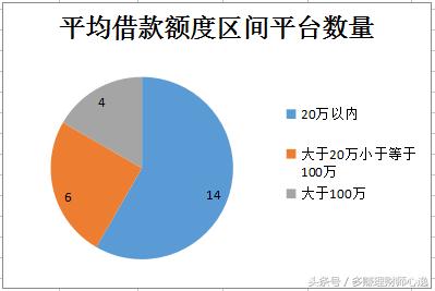 陆金所风险,陆金所理财逾期事件