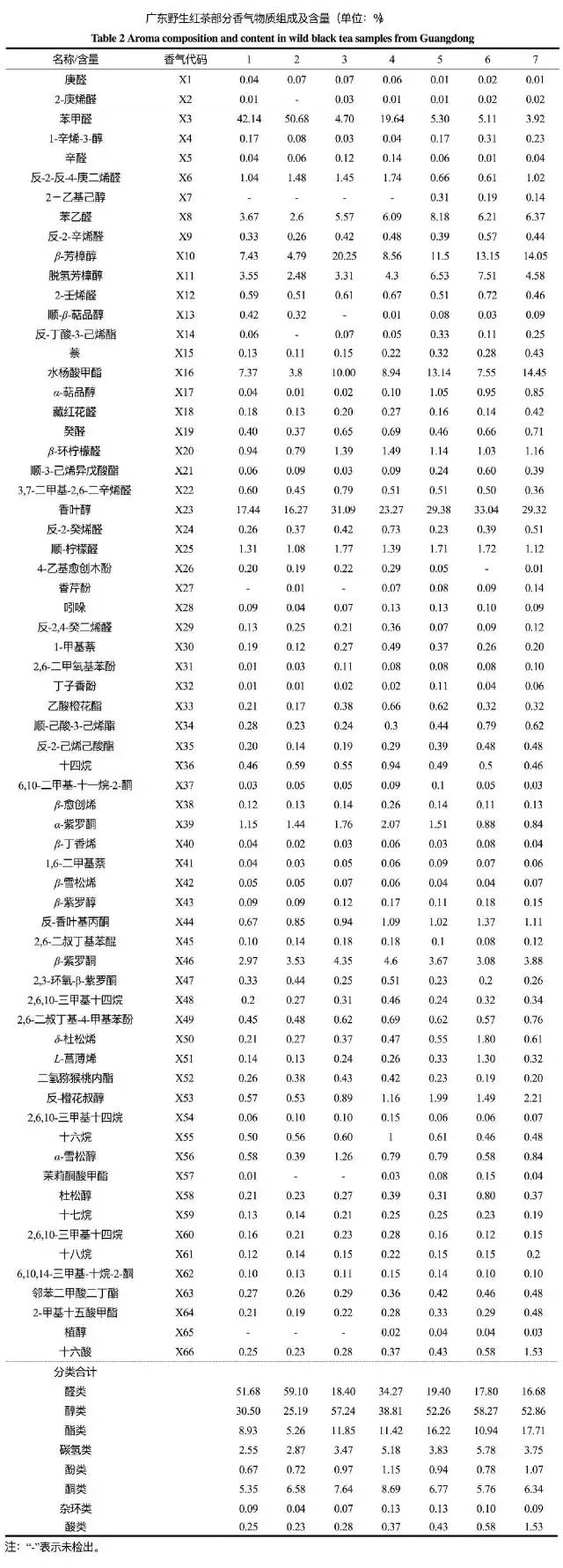 喝起来香醇浓厚的红茶,杏仁香古树红茶