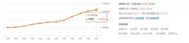 佛山未来几年房价走势会怎样,未来五年佛山房价如何