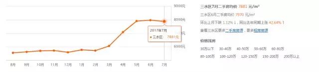佛山未来几年房价走势会怎样,未来五年佛山房价如何