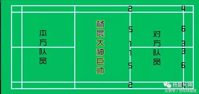 大神教你打羽毛球视频,羽毛球双打高手必学绝招