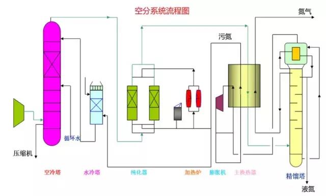 化工自动化控制系统的控制流程图,化工装置实用