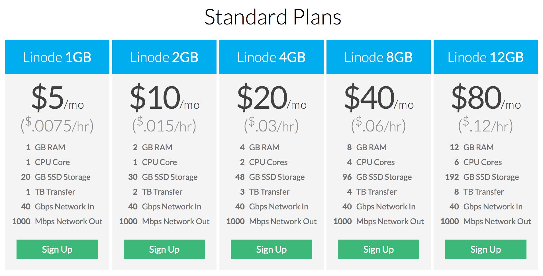 建站工具平台,建站工具哪个最好
