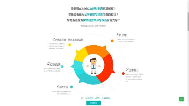 响应式设计历史,响应式设计页面