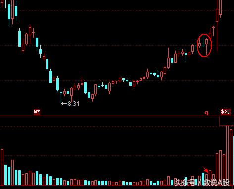 技术干货讲解视频,螺旋桨k线选股战法