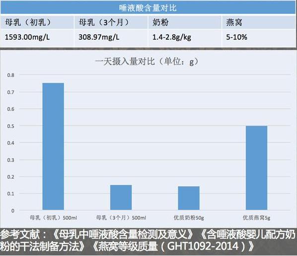 燕窝的功效与作用禁忌孕妇,燕窝对孕妇的功效和作用有什么