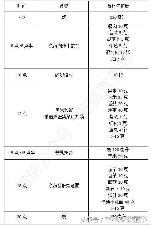 7-12岁儿童一周营养早餐食谱,儿童营养餐3-6岁食谱一周不重样