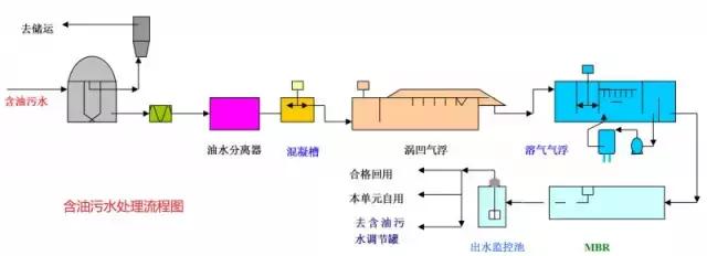 化工自动化控制系统的控制流程图,化工装置实用