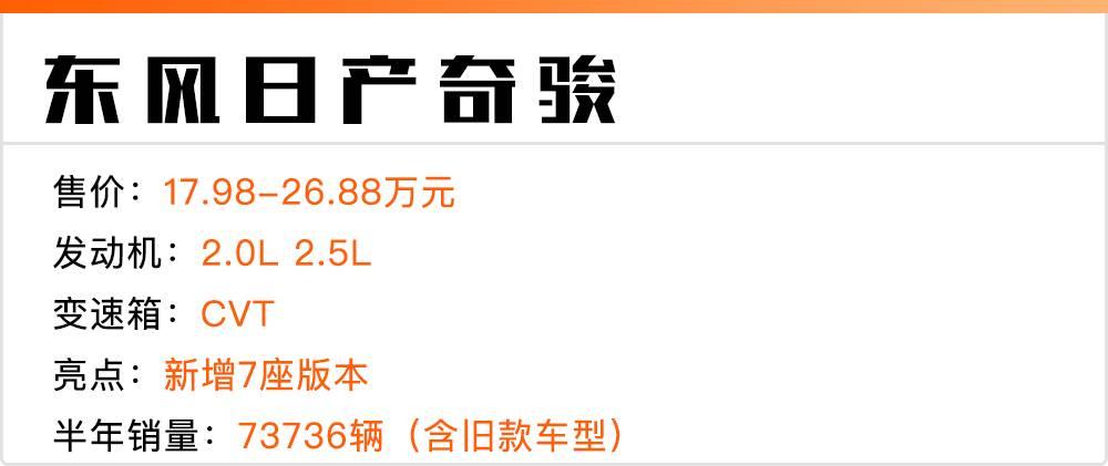 2022年上半年suv销量前十车型发布,2020上半年suv级汽车销量排行榜