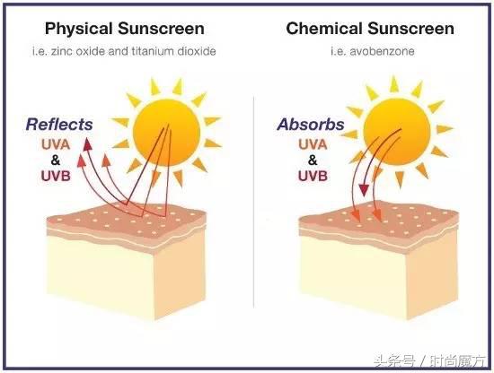 防晒霜物理防晒跟化学防晒的区别,防晒霜物理防晒和化学防晒的差别
