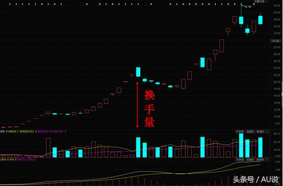 股市指标讲解量价,股市量价关系看什么指标
