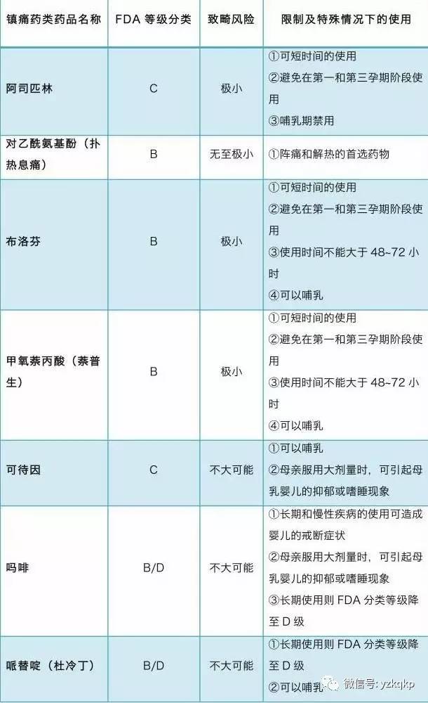 哺乳期间可以治疗牙齿吗,哺乳期能治好牙病吗