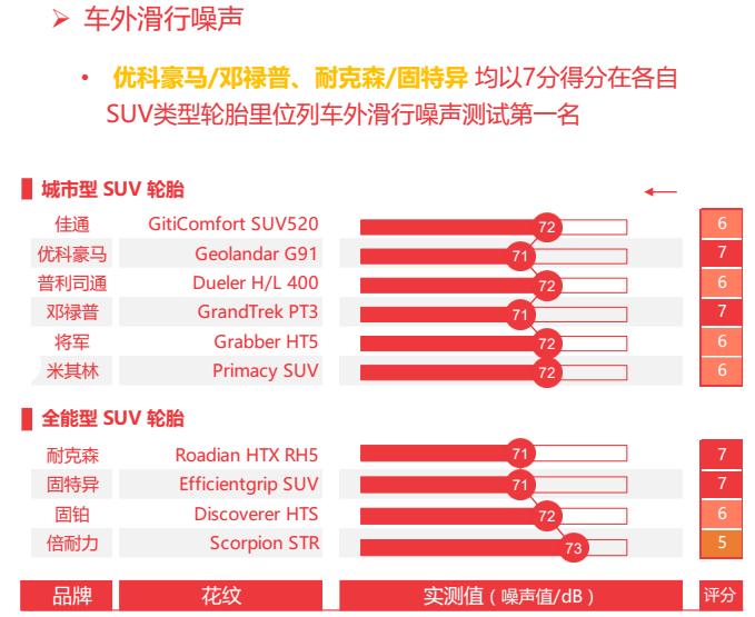 途虎养车质量最好的轮胎,途虎养车轮胎价目表倍耐力轮胎