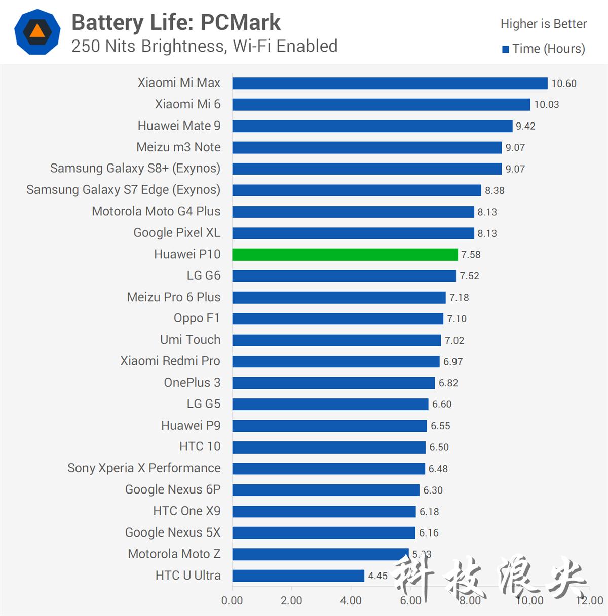 华为p10完整测评视频,华为p10值得入手吗最新