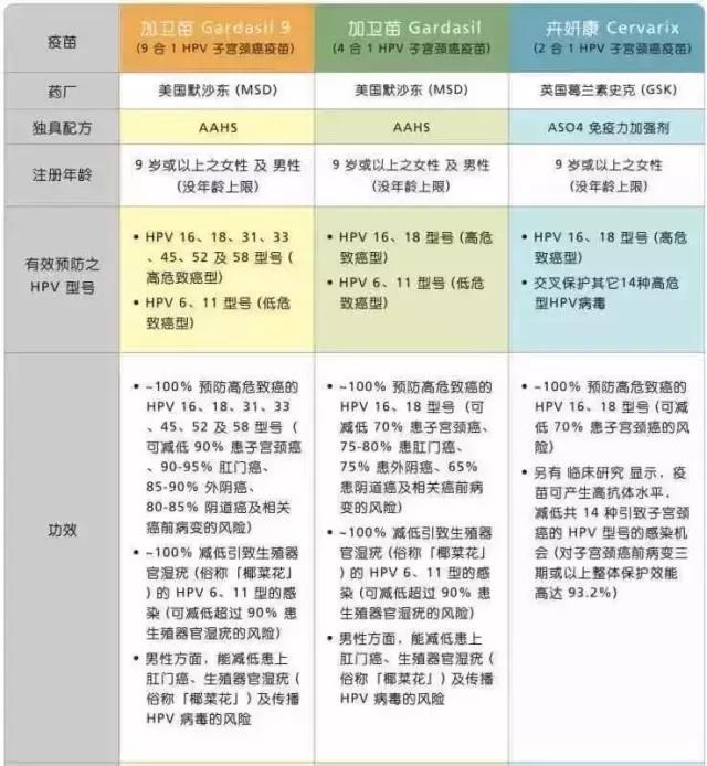 宫颈癌疫苗国产的上市了吗,国产宫颈癌疫苗最新上市消息