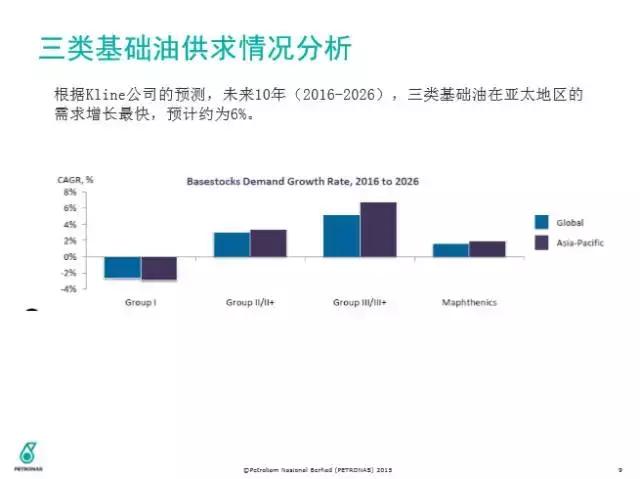 三类发展到四类要多久,三类到四类一年时间