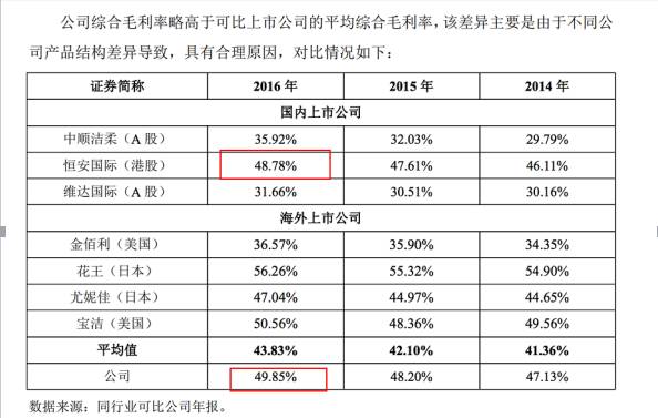 开一家卫生巾店能挣钱吗,卖卫生巾一年能赚多少钱