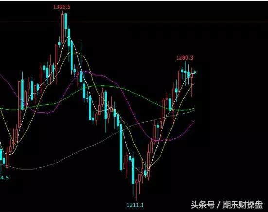 黄金原油恒指期货开户平台,美原油黄金恒指开户