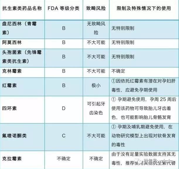 哺乳期间可以治疗牙齿吗,哺乳期能治好牙病吗