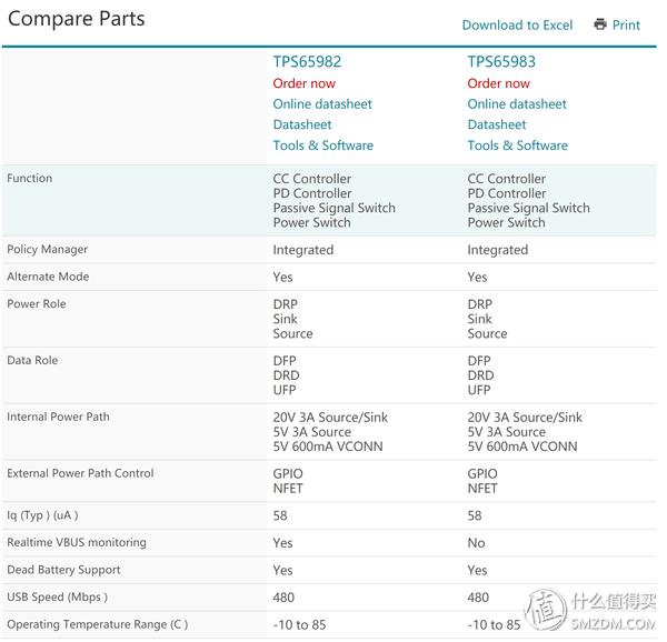 掌控雷电？——AKiTiONode-Thunderbolt3外置显卡转接盒十字评测