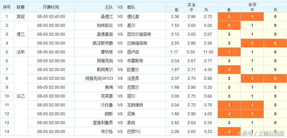 为大家送上最真挚的祝福,足彩第210104期任九实单推荐