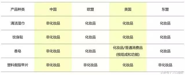 你知道的化妆品,怎么确定化妆品的真伪