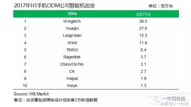 国产新四大天王诞生!易丰手机多个项目抽检不合格……