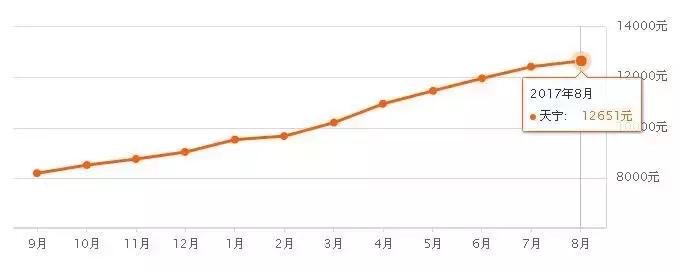 常州6月份的房价,常州600个小区房价最新一览表